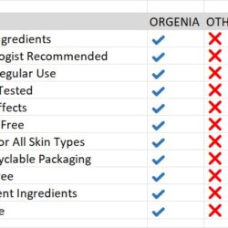 Orgenia Vitamin-C Facewash-100ml – Brightens skin, reduces dark spots, and boosts collagen